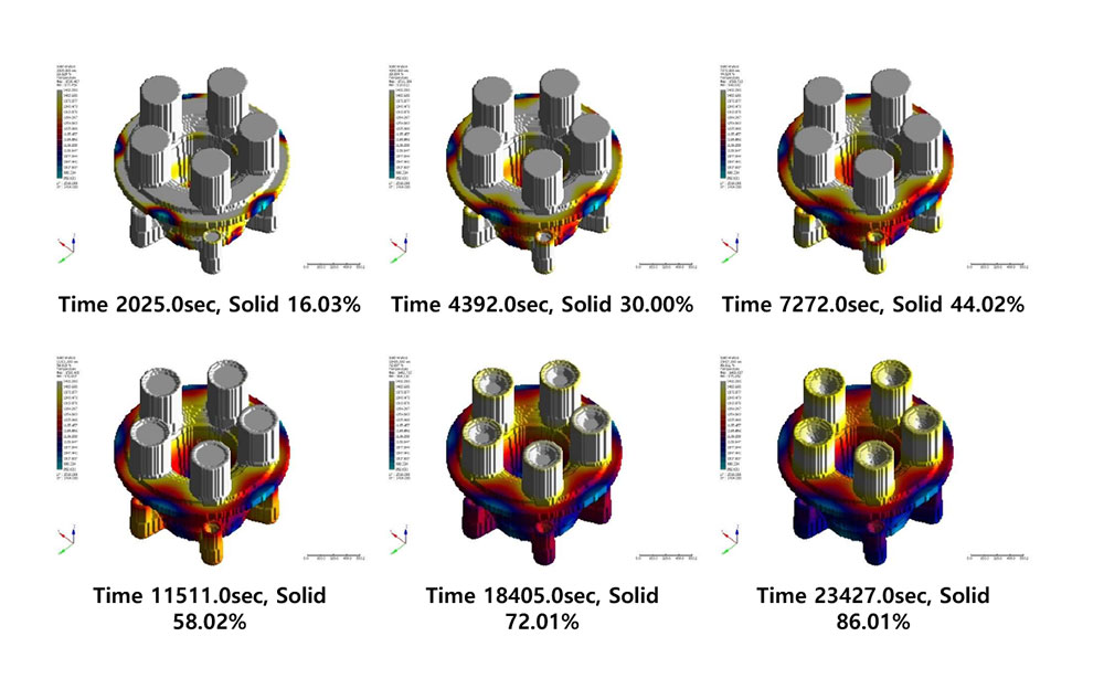 鋳物の凝固過程をシミュレーションする３次元プログラム